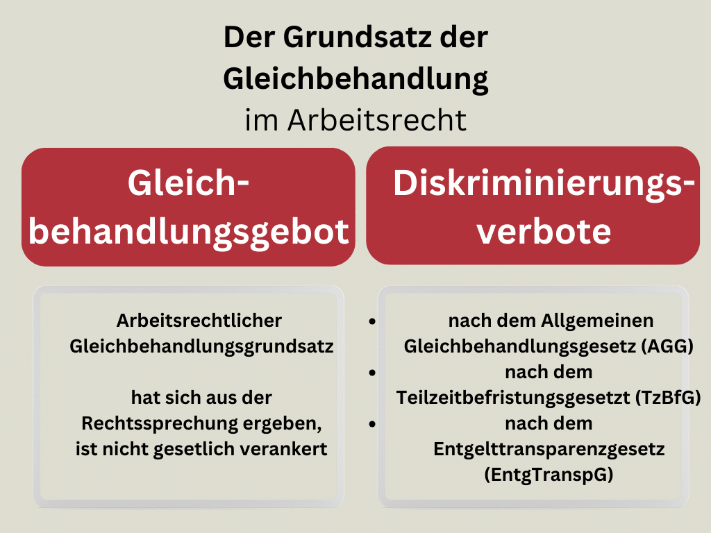 Gleichbehandlung im Arbeitsrecht Britta Redmann